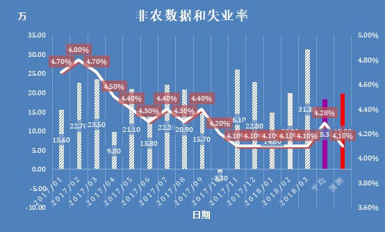 最新非农数据揭示的经济动态及未来展望分析