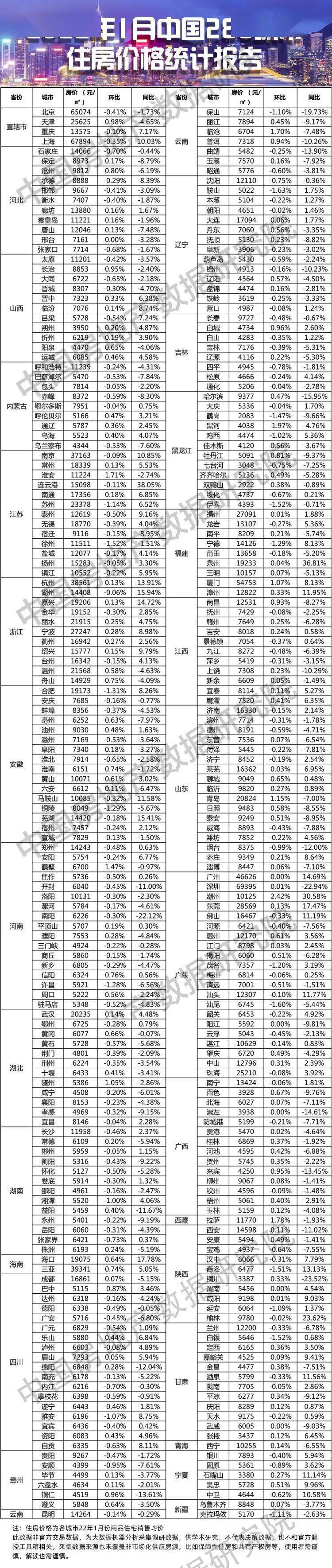 甘肃武威最新房价走势分析