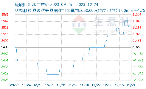 硫酸钾价格行情与最新价格表深度解析