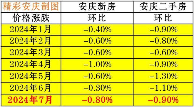 安庆房价最新动态全面解析