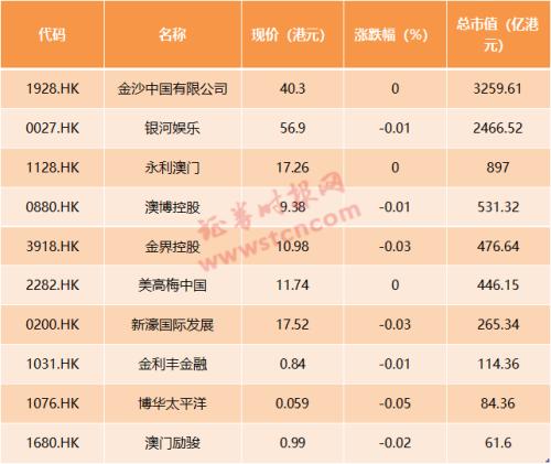 苍穹之翼 第4页