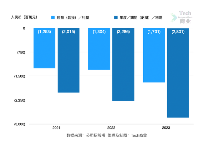 2023澳门码今晚开奖结果记录,快速计划解答设计_Tizen80.778