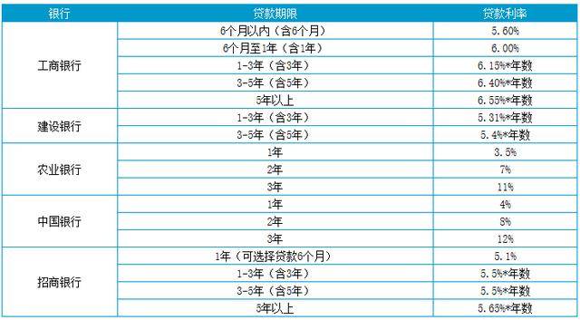 车贷利息最新动态，影响因素、变化分析与应对之策