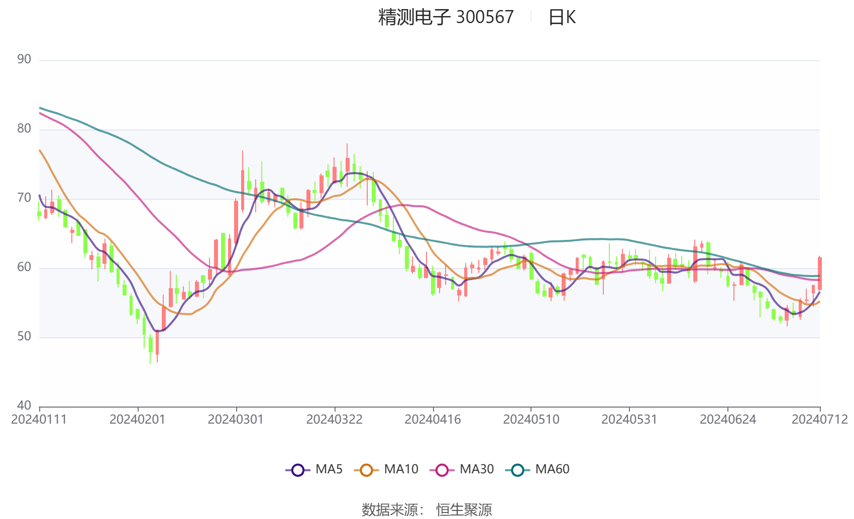 2024香港开奖记录,快捷问题策略设计_进阶款38.354