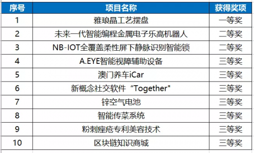 2024新澳开奖记录,创新定义方案剖析_复刻款73.50