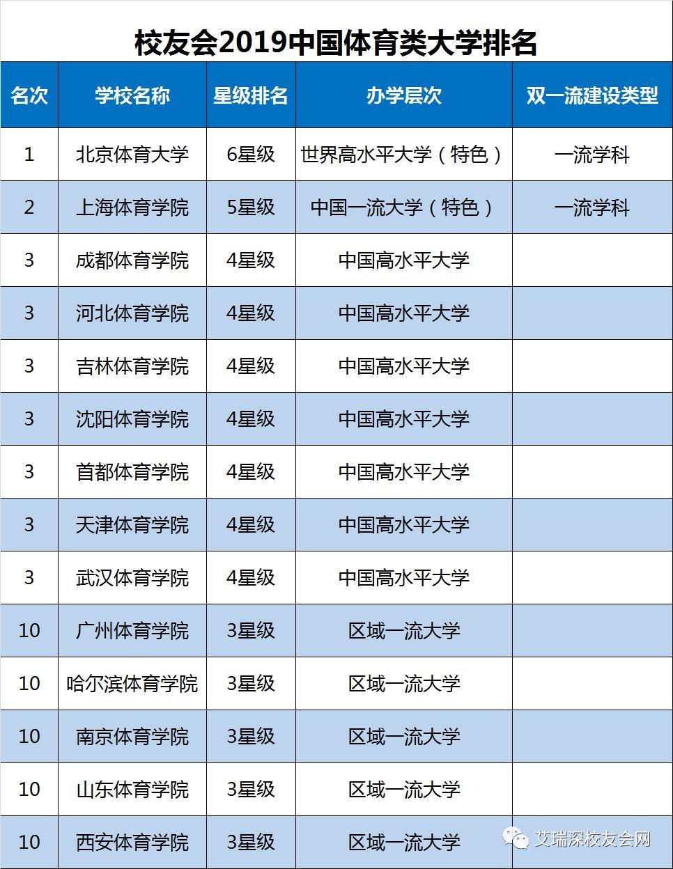 2019年全国师范大学最新排名榜单