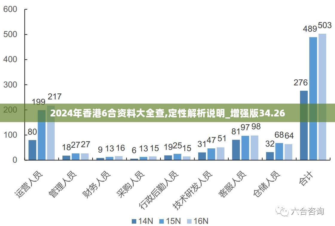 飘逸的云 第4页