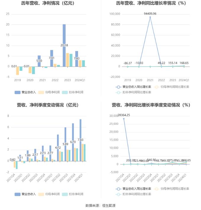 2024新澳历史开奖记录香港开,确保问题说明_尊贵款52.777