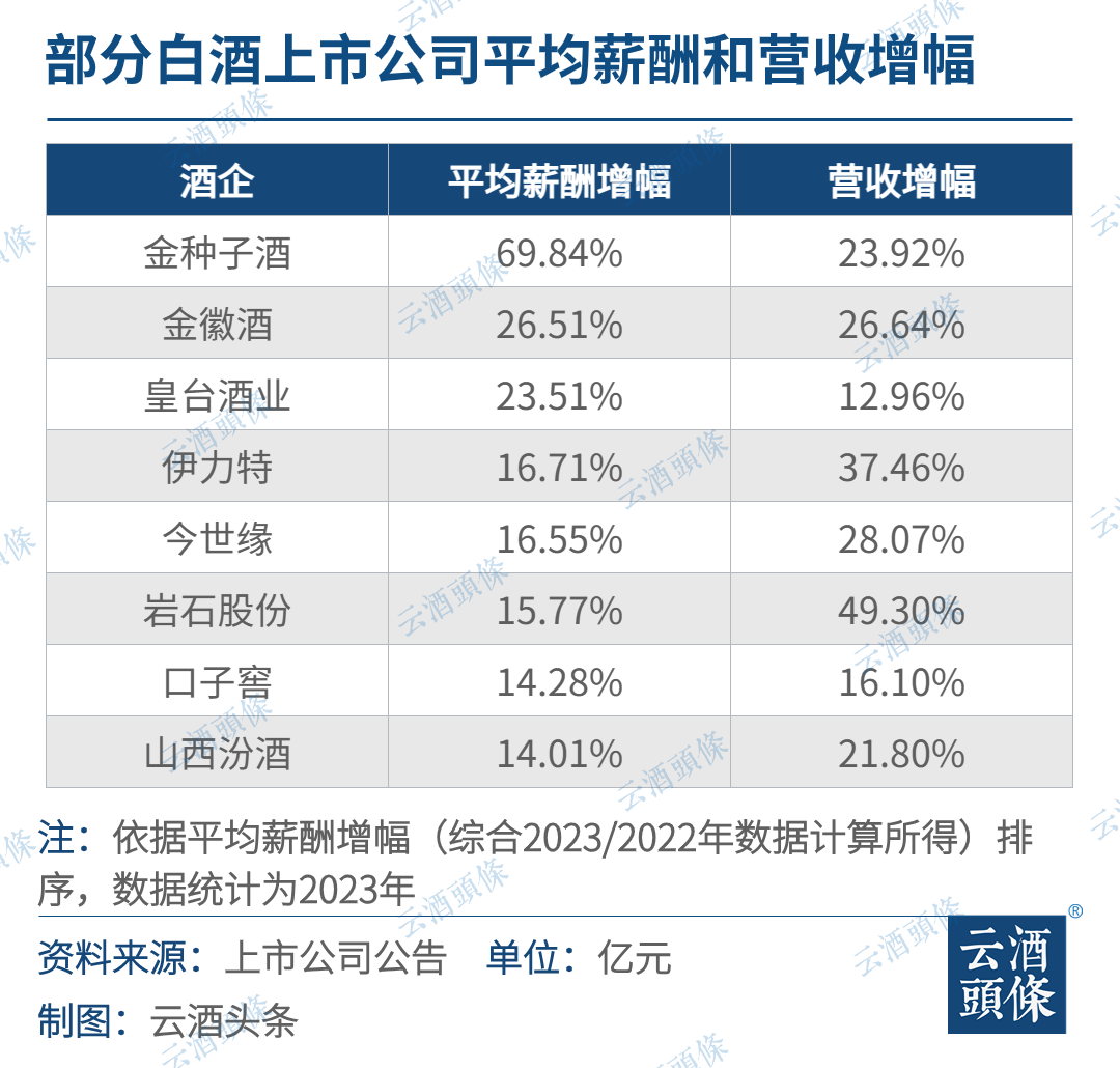 新誉集团工资待遇概览