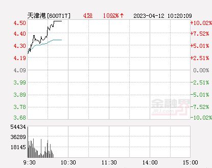 天津港股票最新动态全面解析