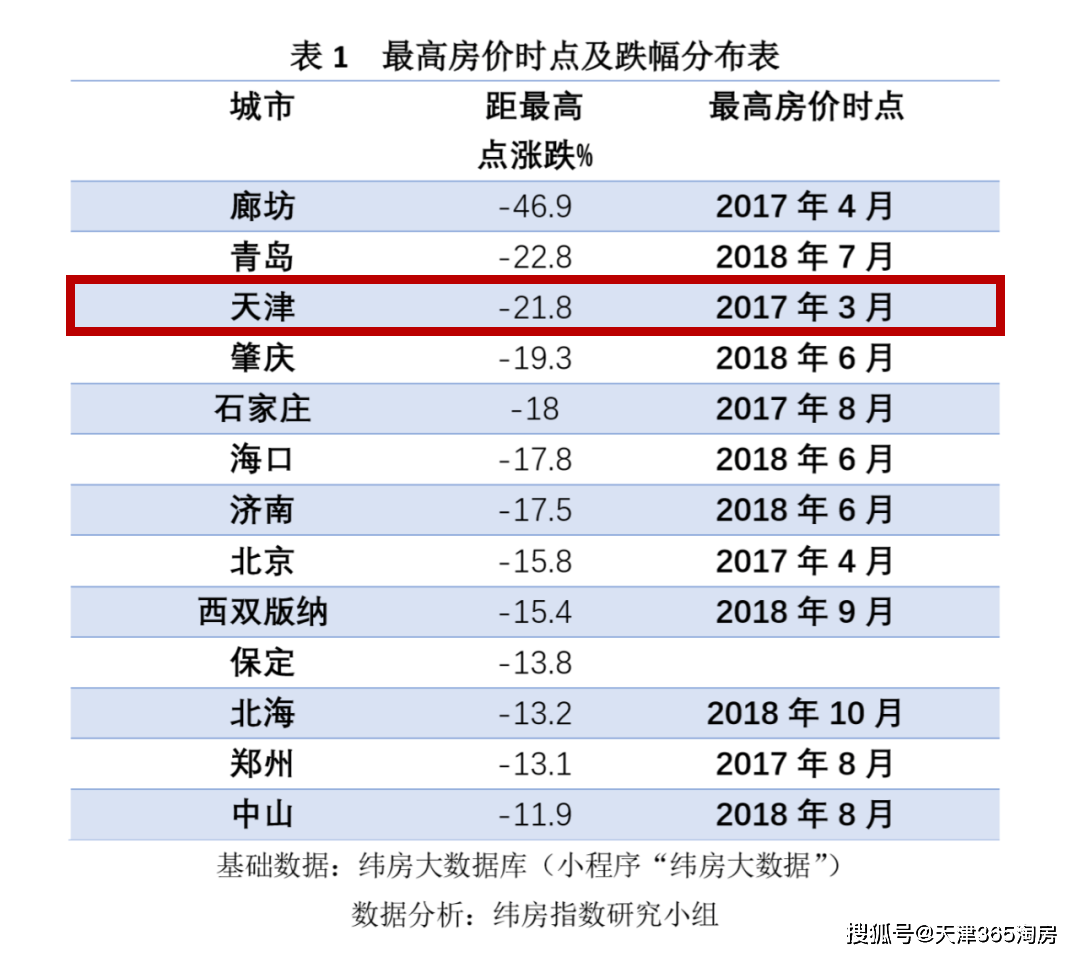 2020年十一期间北京出京政策最新详解