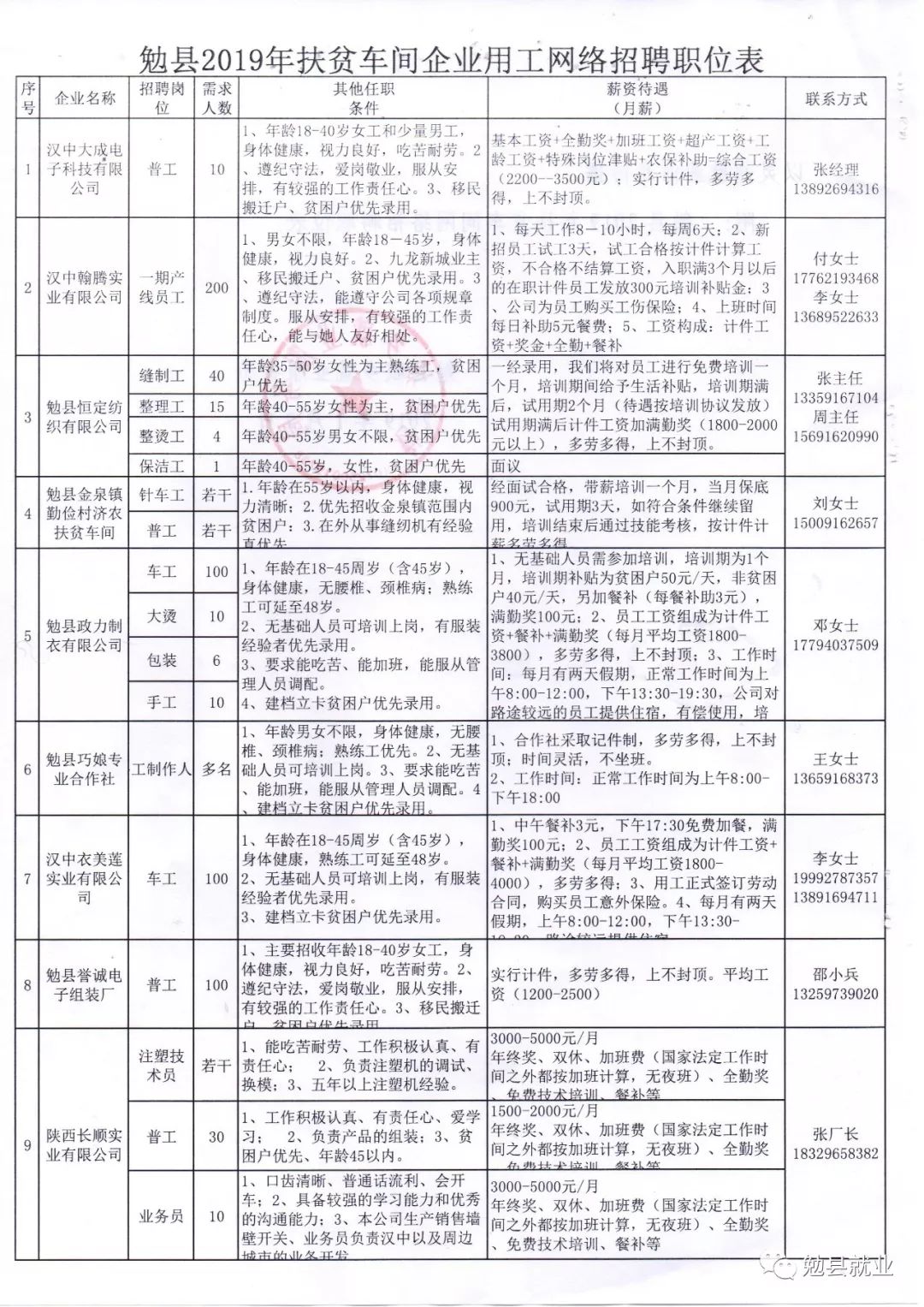 芮城最新招工信息一览表