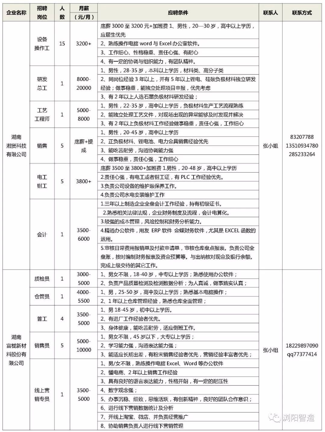 浏阳市人才网最新招聘信息，带动就业与市场发展的力量