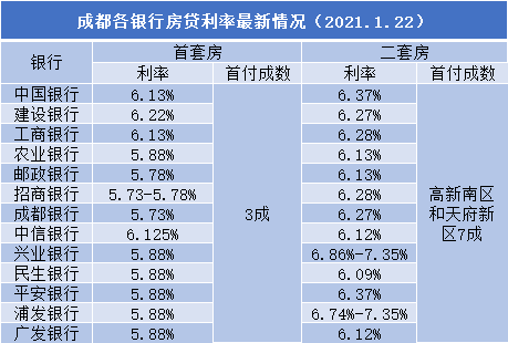 最新货款利率表揭示，利率变动背后的影响与启示