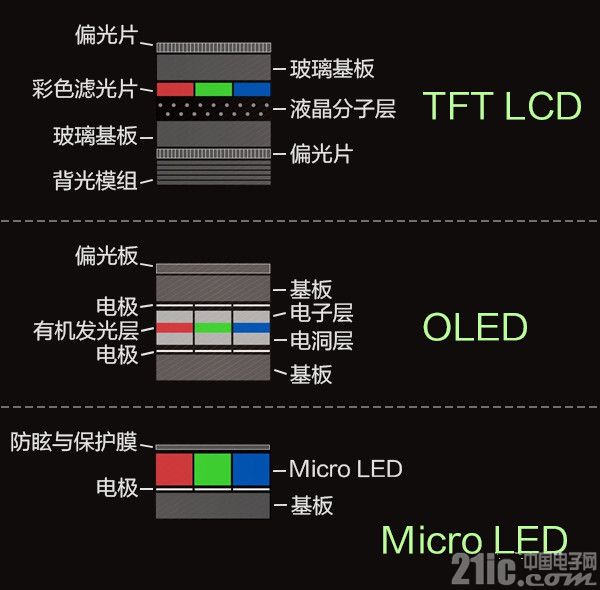 MicroLED技术革新引领显示产业进入新纪元