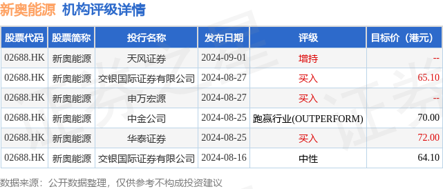 2024新奥正规免费资料大全,实地验证数据分析_移动版22.595