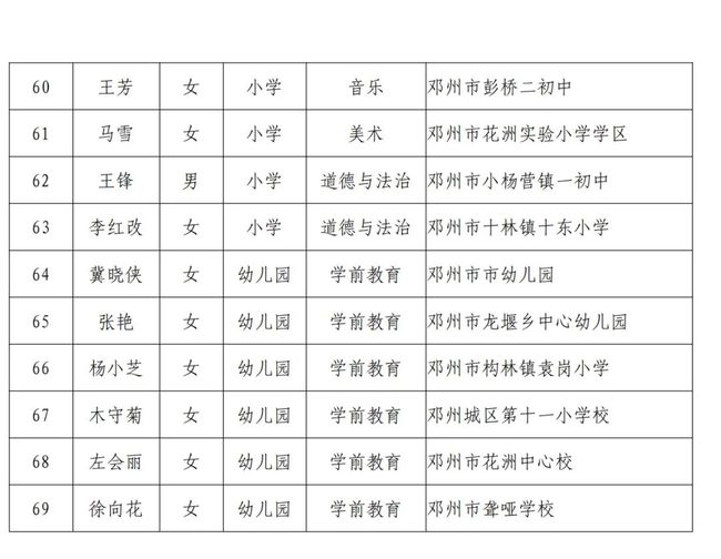 邓州教育局深化教育改革，推进教育现代化新公告发布