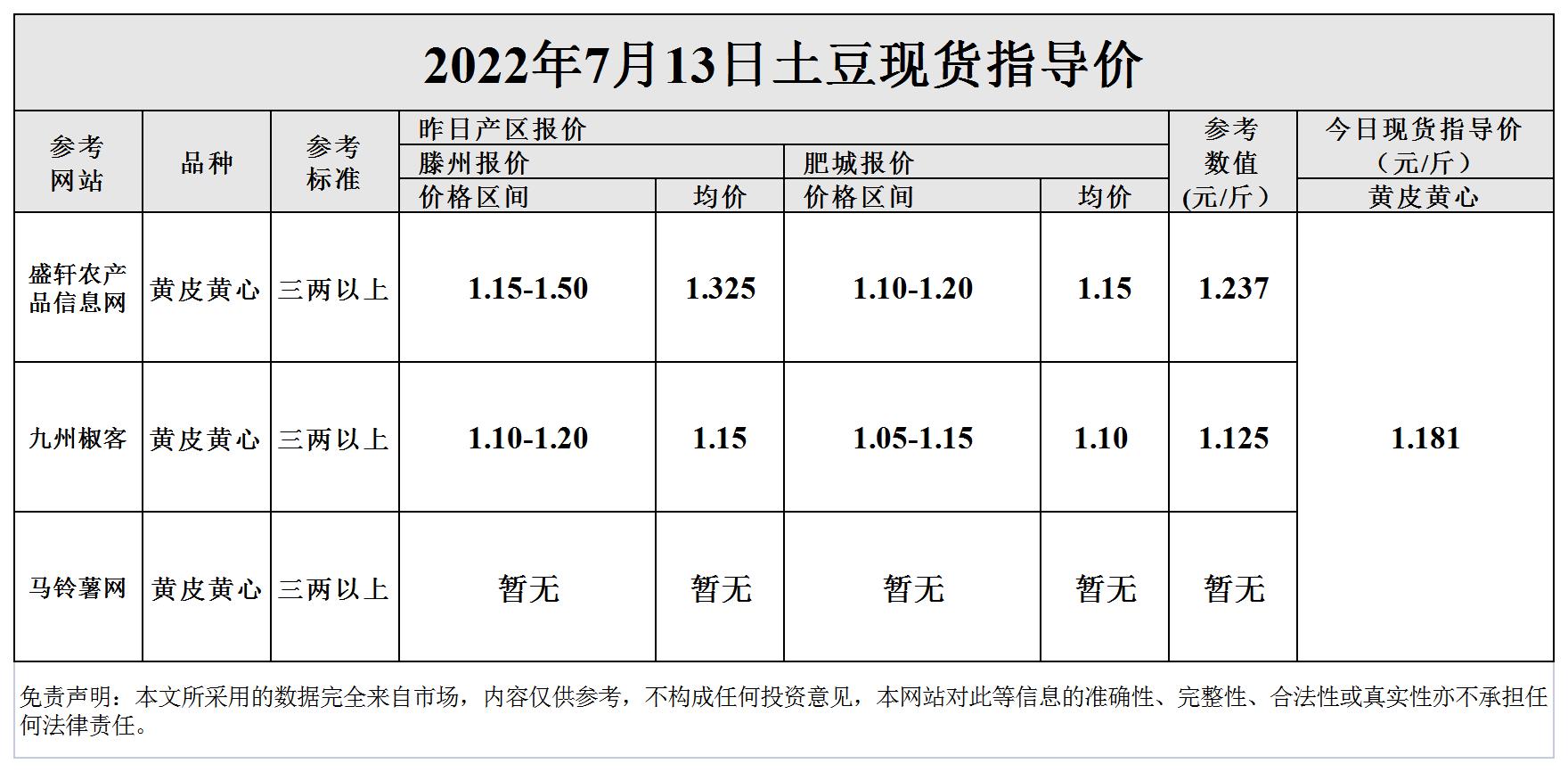 新鲜土豆价格行情最新解析