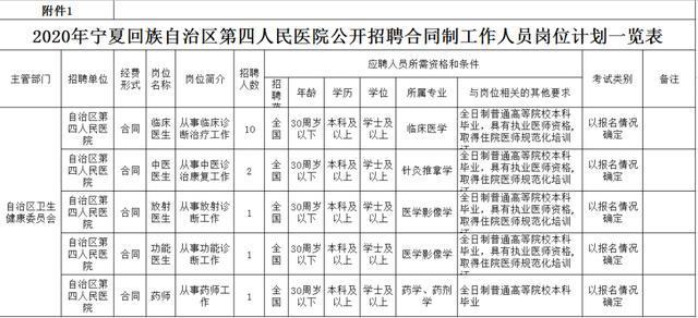 宁夏护士招聘最新动态，影响与展望