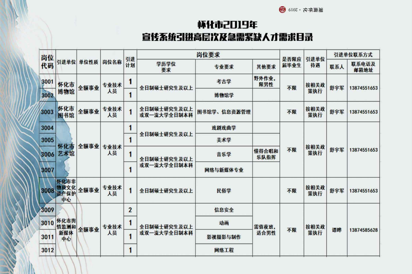 怀化人才招聘最新动态，湘西人才热土探寻