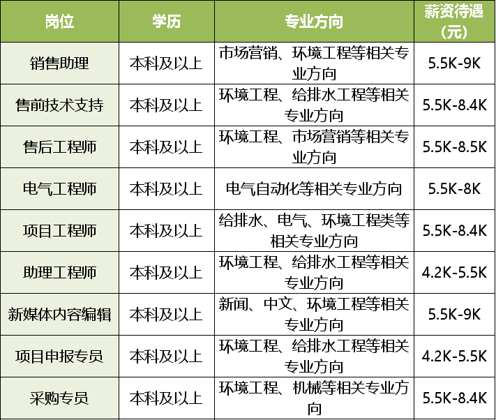 江宁地区最新招聘信息总览