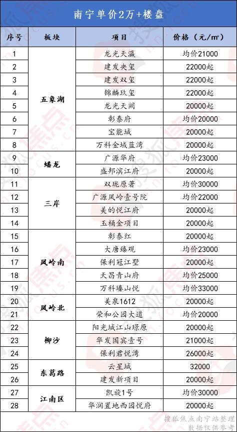 宝鸡蟠龙新区房价动态解析，最新趋势与市场分析