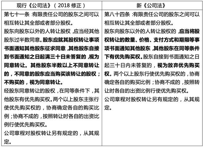 公司法最新版实施及其重大改革