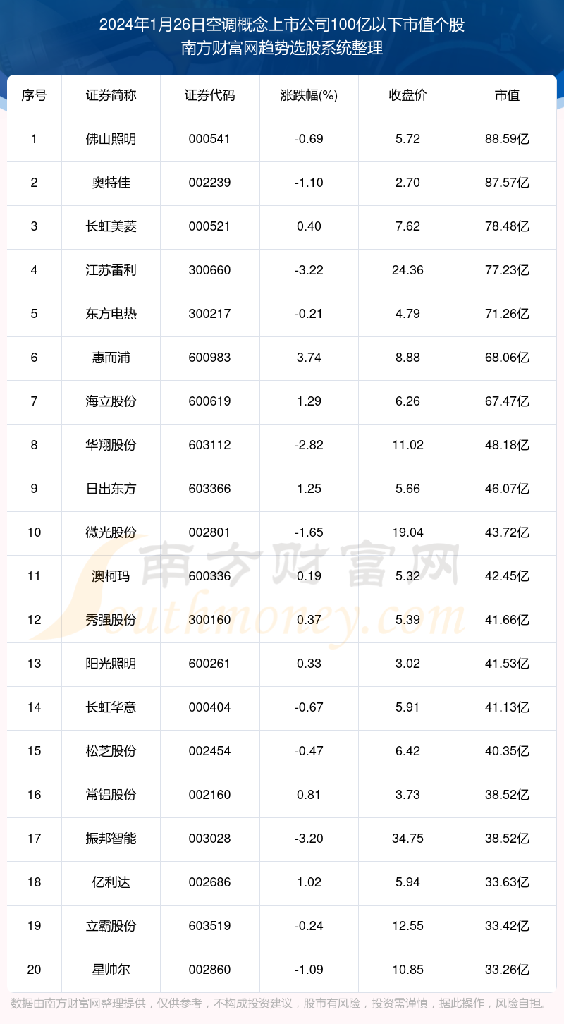 2024年新奥特开奖记录查询表,数据实施导向_超值版71.522