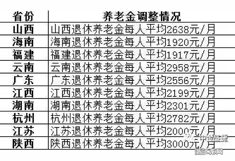 江阴养老金改革进展及未来展望最新消息