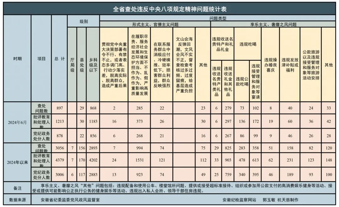 2024年正版资料全年免费,统计分析解释定义_AP12.789