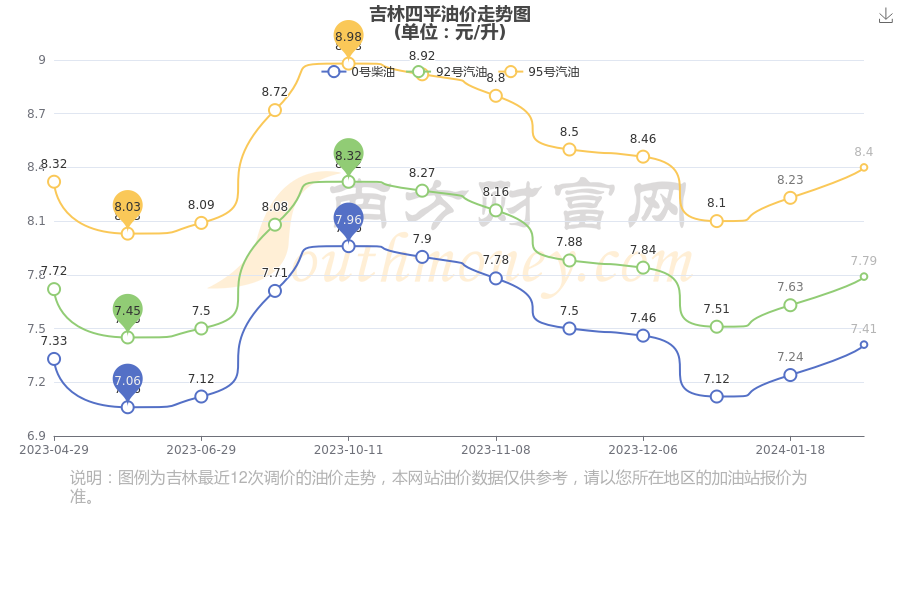 四平房价走势最新消息，市场分析与未来预测