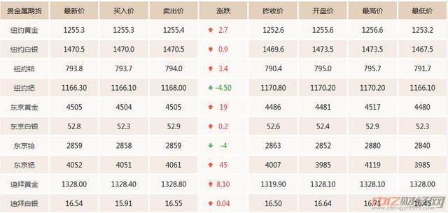 钯金最新市场分析，趋势、影响因素及前景展望