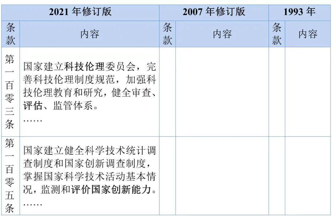 2024新澳门免费资料,科技术语评估说明_移动版80.112