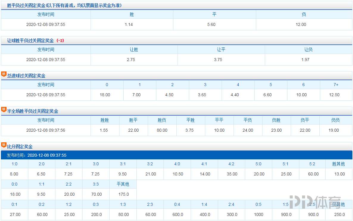 王中王最准100%的资料,数据解析计划导向_交互版72.707