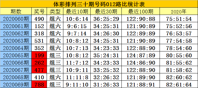 白小姐四肖四码100%准,广泛的关注解释落实热议_安卓19.440