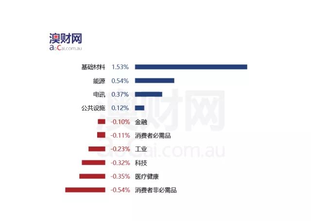 新澳天天开奖资料大全旅游攻略,最新正品解答落实_pro29.603