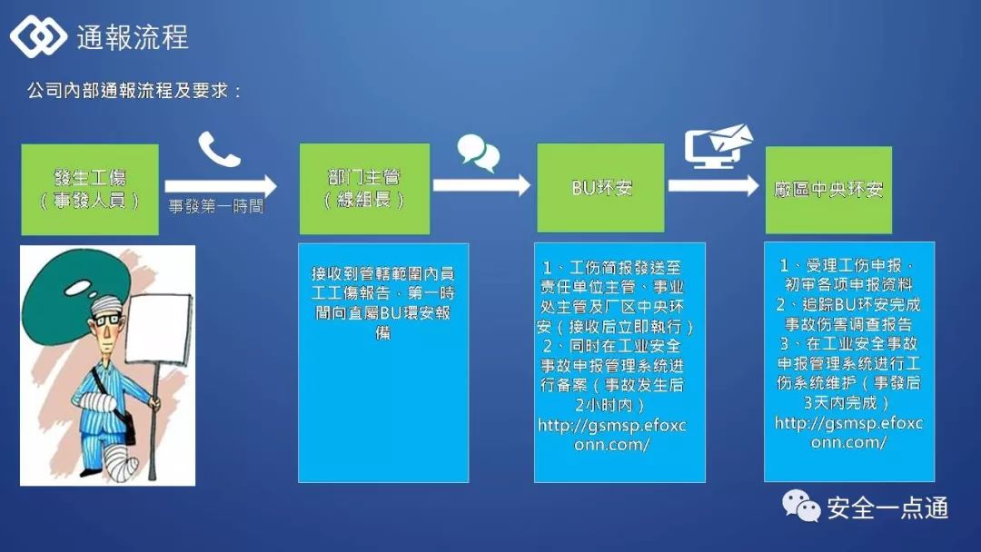 最新报工伤流程全面解析