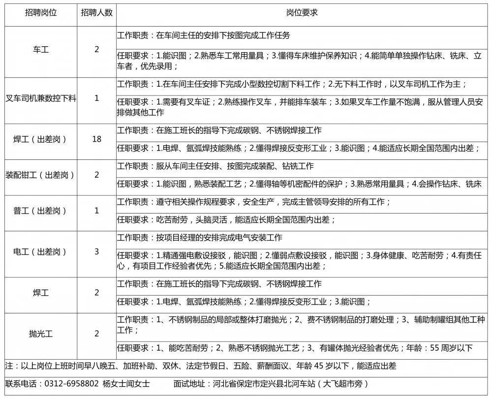 定兴最新招工信息及其影响概述