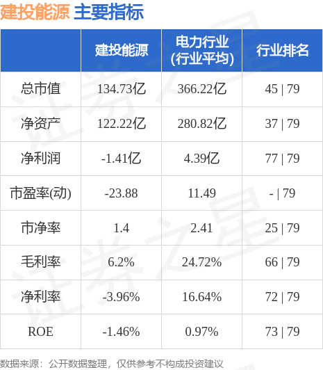 建投能源股票最新动态及市场走势与前景展望分析