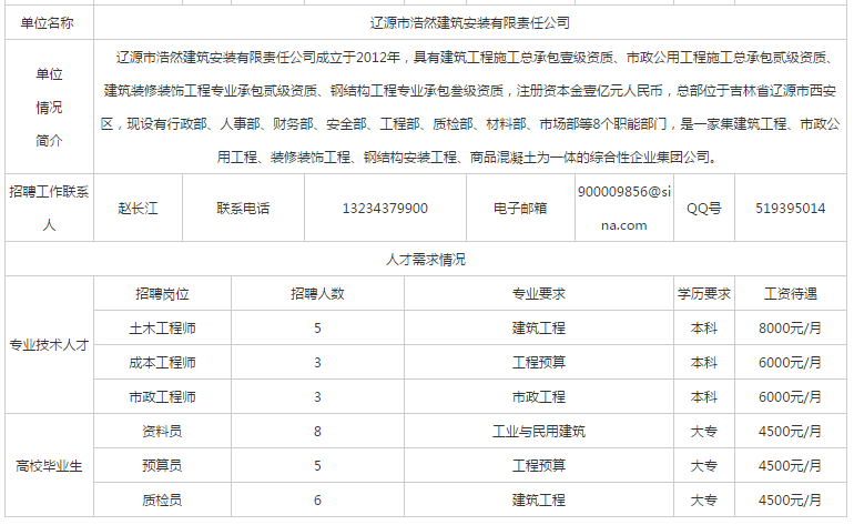 辽源最新招工信息及其社会影响分析