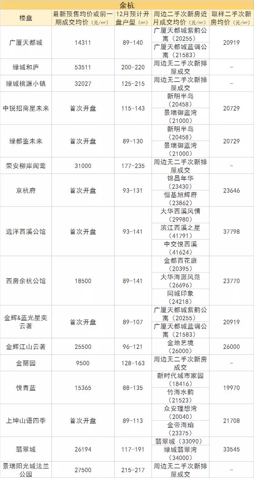 杭州天都城最新楼盘，现代都市生活的理想居所