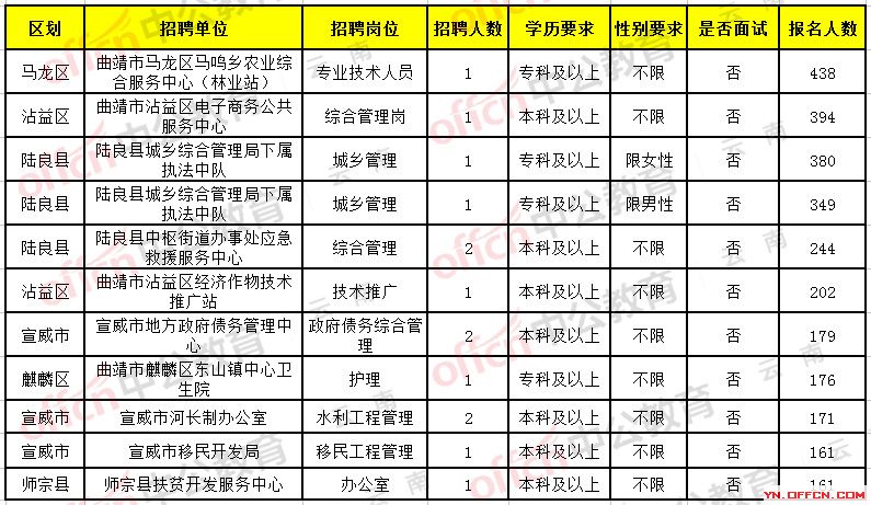 临夏最新招聘动态更新