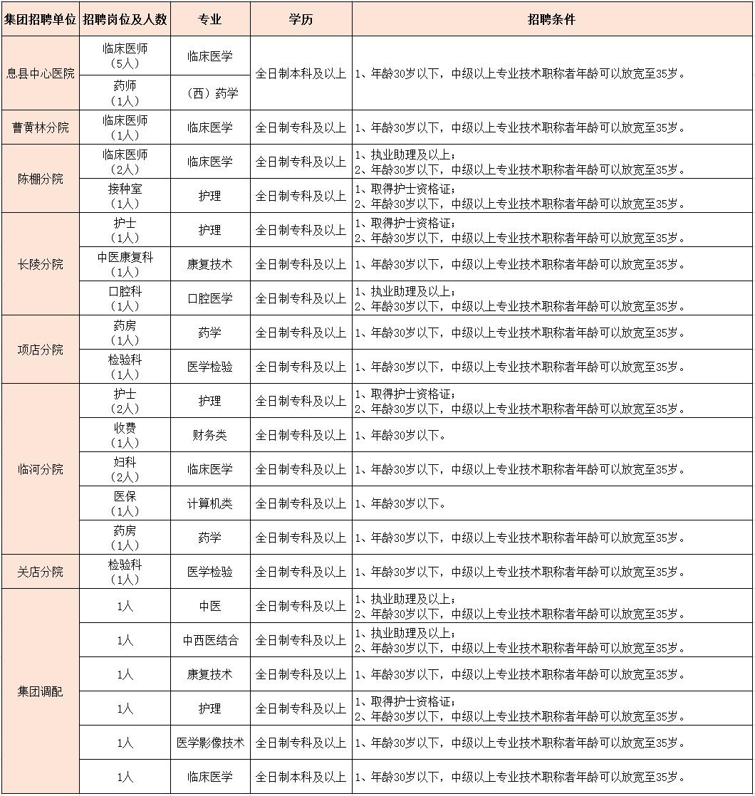 息县在线招聘动态与就业市场趋势解析