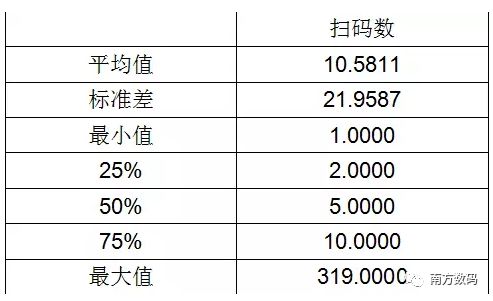 新澳门期期准,实地研究数据应用_WearOS84.846