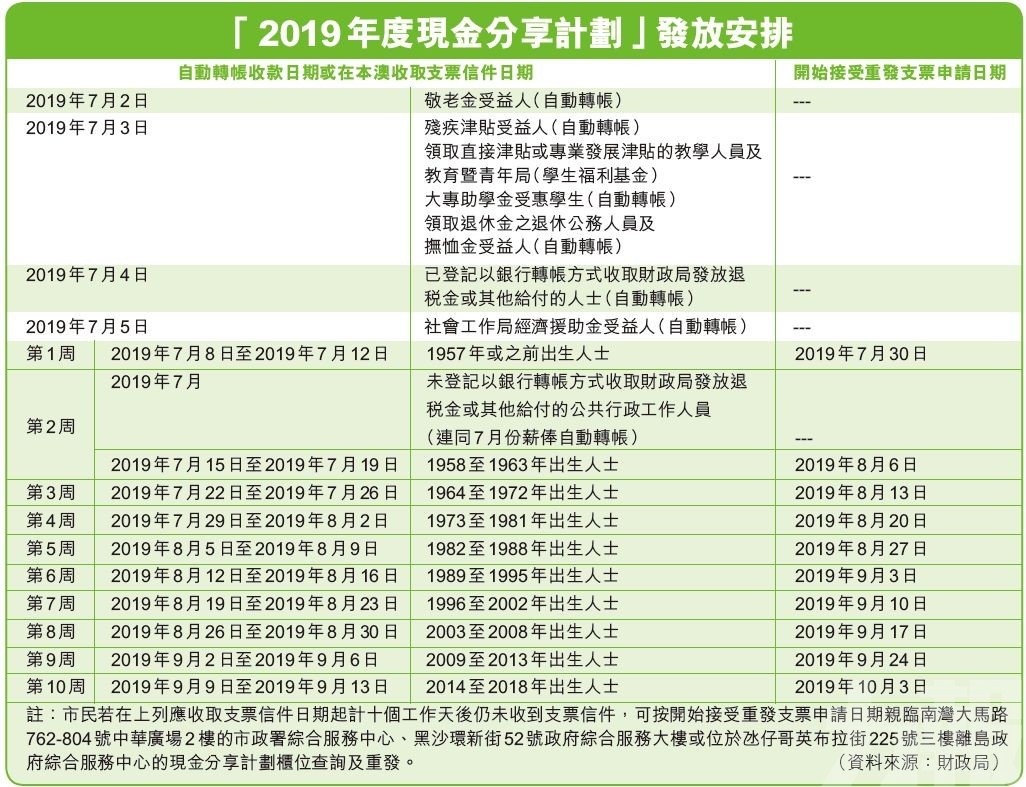 新澳门彩天天开奖资料一,适用实施计划_MT25.321