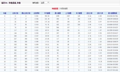 香港二四六开奖免费,数据分析决策_C版77.724