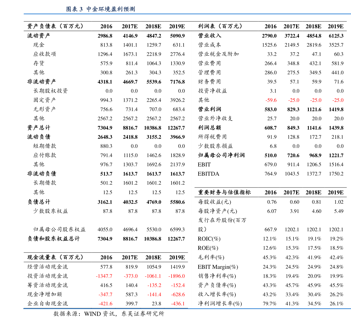 股票代码002495最新消息全面解读