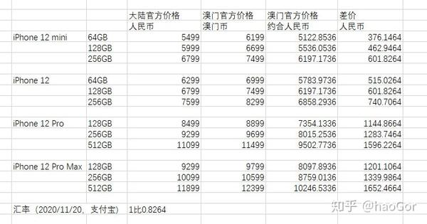 澳门一肖一码100准吗,经济执行方案分析_苹果款75.295