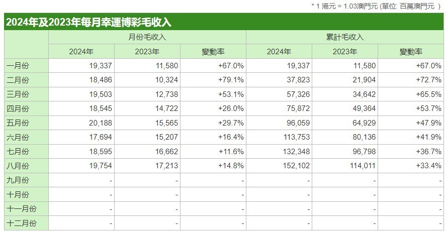 新澳门今晚开特马结果查询,全面实施数据策略_铂金版43.57