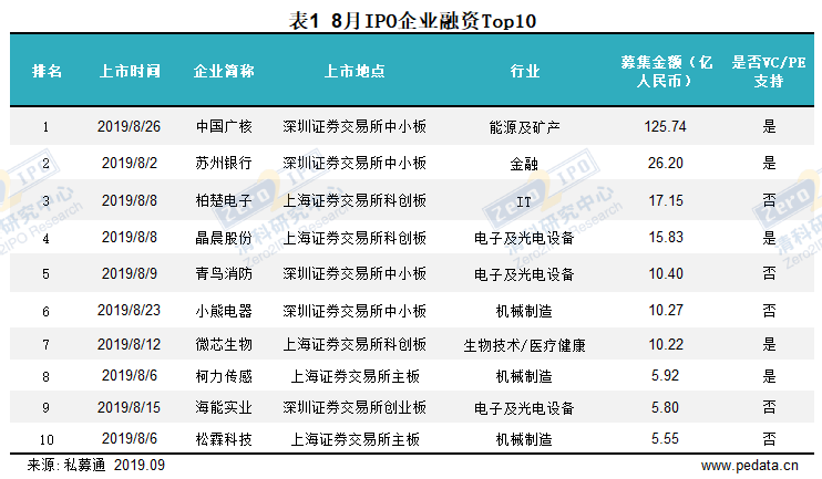 2024新奥历史开奖记录香港,专业数据解释定义_挑战款82.416